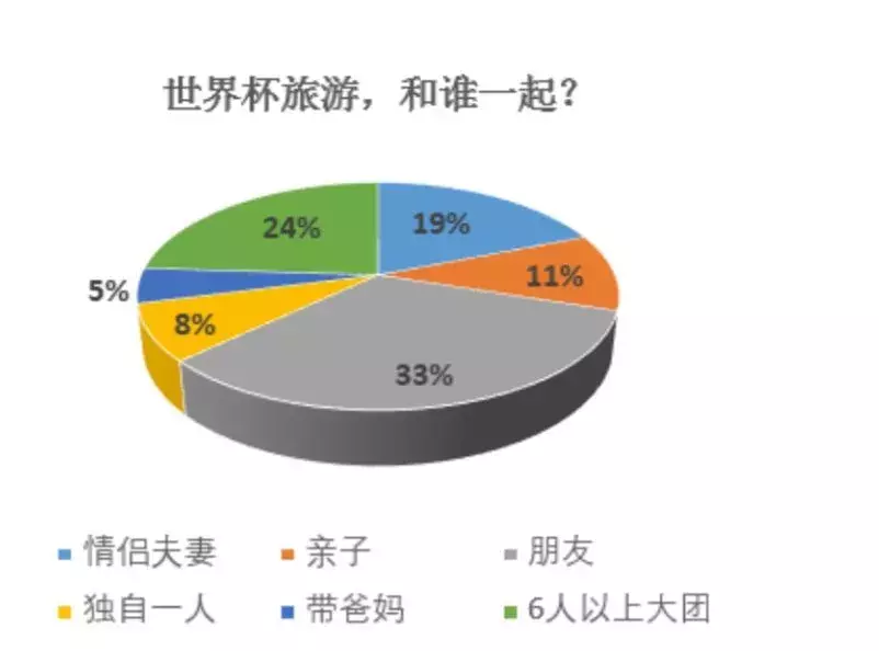 莫斯科足球世界杯_莫斯科公开赛_莫斯科世界杯观众排名第一